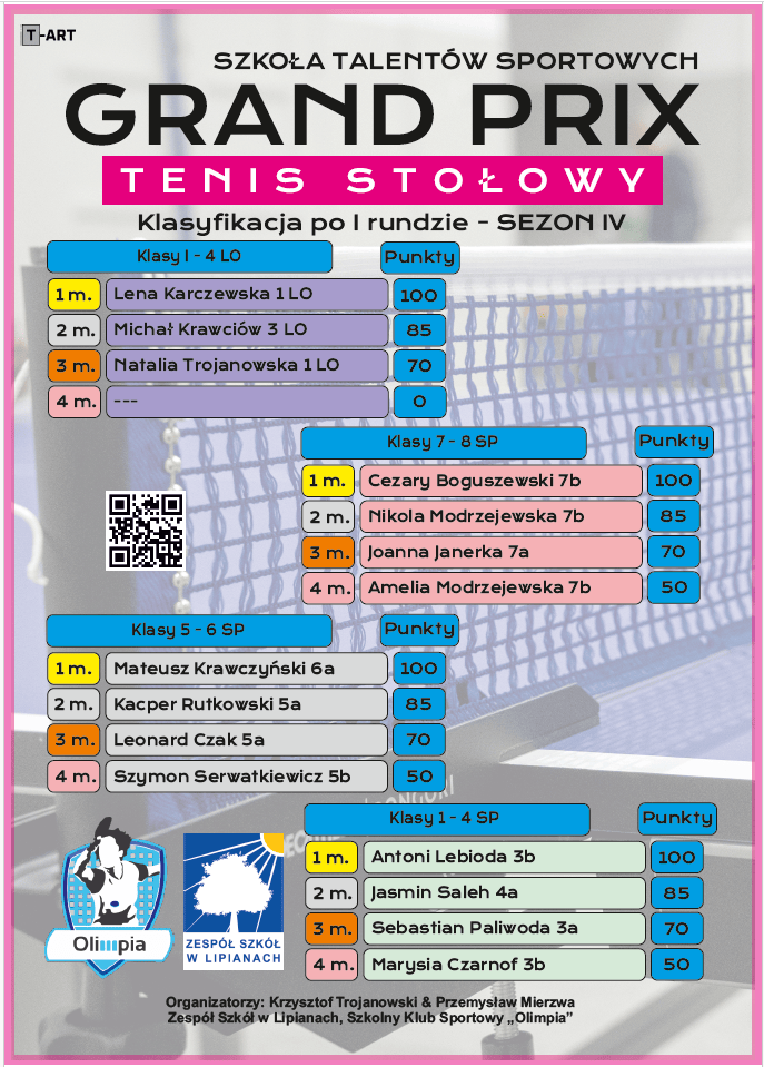 Klasyfikacja po 1. rundzie 4. edycji Grand Prix w Tenisie Stołowym